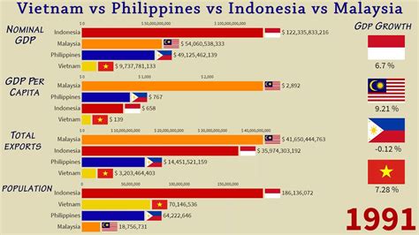 vietnam vs philippines population